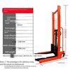 Manual Forklift Heavy Duty Manganese Steel 1.5t 1.6m Hydraulic Lifting Truck Stacking Truck Lifting Forklift